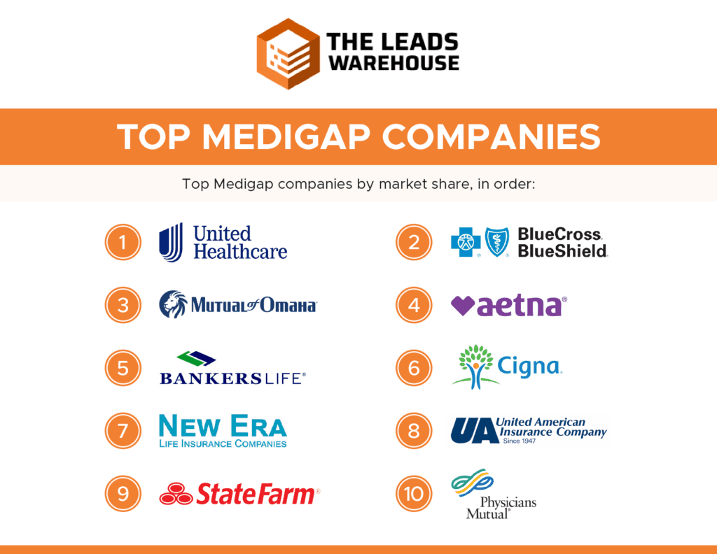 Top Medicare Supplement Companies