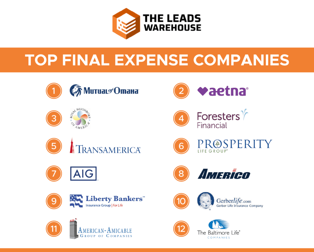 Final Expense Life Insurance Leads | Ultimate Guide