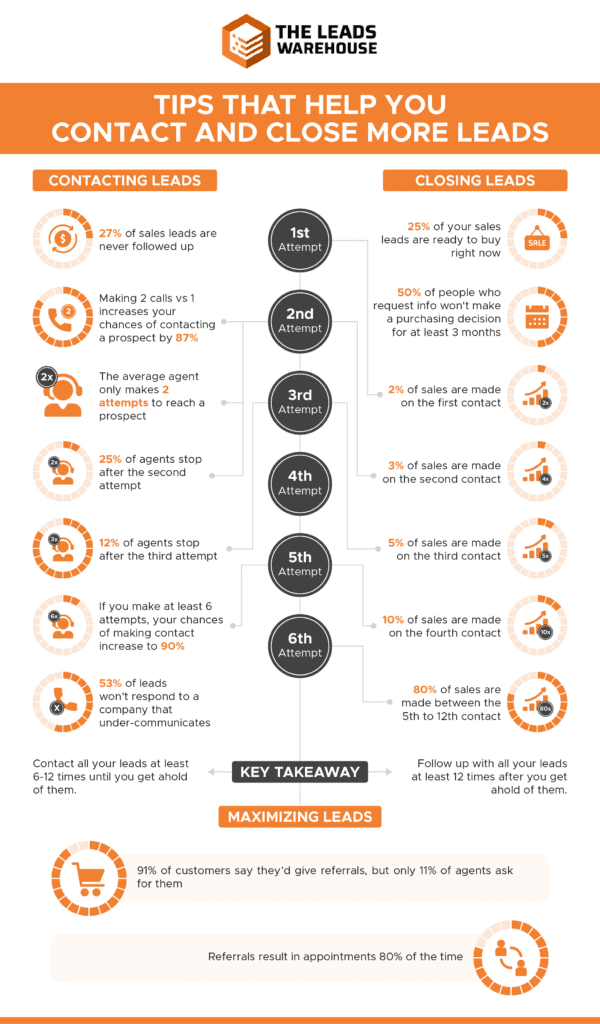 Tips to help you close more final expense insurance leads