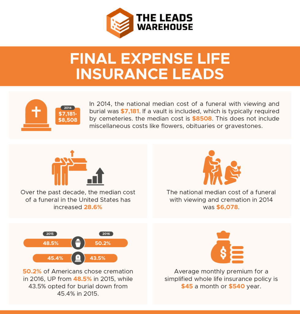 Final Expense Life Insurance Leads