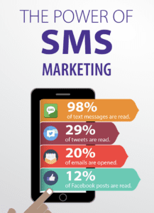 Solar SMS Marketing Guide